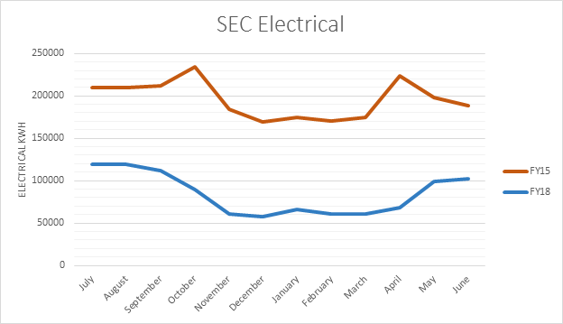 sec eletric